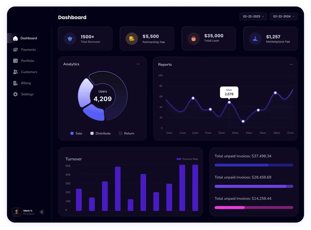 Amigos Holdings Dashboard